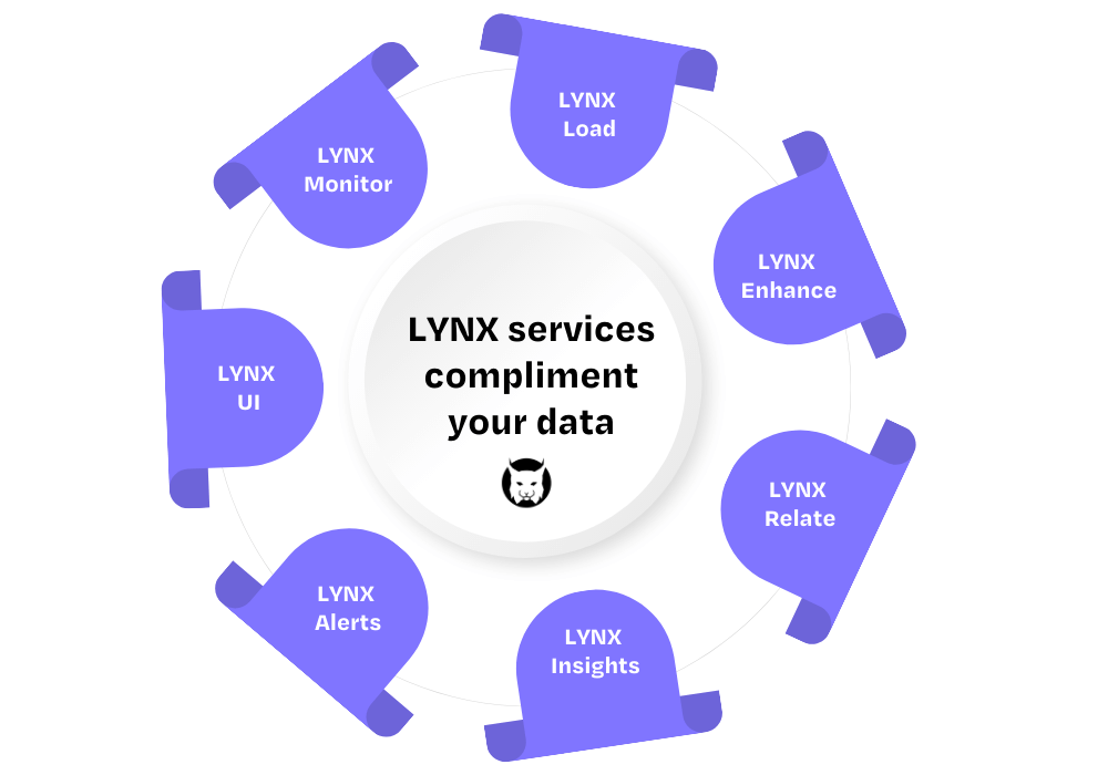 LYNX Tools